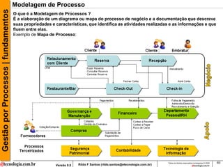 Gestão por Processos | fundamentos   Modelagem de Processo
                                     O que é a Modelagem de Processos ?
                                     É a elaboração de um diagrama ou mapa do processo de negócio e a documentação que descreve
                                     suas propriedades e características, que identifica as atividades realizadas e as informações e que
                                     fluem entre elas.
                                     Exemplo de Mapa de Processo:




                                                                                                                         Todos os direitos reservados e protegidos © 2009   60
                                                         Versão 9.0   Rildo F Santos (rildo.santos@etecnologia.com.br)
 