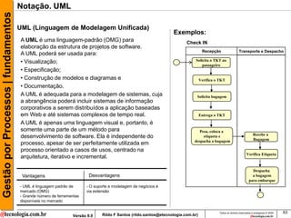 Gestão por Processos | fundamentos   Notação. UML

                                     UML (Linguagem de Modelagem Unificada)
                                                                                                                 Exemplos:
                                     A UML é uma linguagem-padrão (OMG) para                                            Check IN
                                     elaboração da estrutura de projetos de software.
                                                                                                                                  Recepção                   Transporte e Despacho
                                     A UML poderá ser usada para:
                                     • Visualização;                                                                         Solicita o TKT ao
                                                                                                                                 passageiro
                                     • Especificação;
                                     • Construção de modelos e diagramas e                                                       Verifica o TKT
                                     • Documentação.
                                     A UML é adequada para a modelagem de sistemas, cuja                                     Solicita bagagem
                                     a abrangência poderá incluir sistemas de informação
                                     corporativos a serem distribuídos a aplicação baseadas
                                     em Web e até sistemas complexos de tempo real.                                              Entrega o TKT

                                     A UML é apenas uma linguagem visual e, portanto, é
                                     somente uma parte de um método para                                                       Pesa, coloca a
                                                                                                                                                                         Recebe a
                                     desenvolvimento de software. Ela é independente do                                          etiqueta e
                                                                                                                                                                         Bagagem
                                                                                                                            despacha a bagagem
                                     processo, apesar de ser perfeitamente utilizada em
                                     processo orientado a casos de usos, centrado na
                                                                                                                                                                    Verifica Etiqueta
                                     arquitetura, iterativo e incremental.

                                                                                                                                                                        Despacha
                                      Vantagens                        Desvantagens                                                                                     a bagagem
                                                                                                                                                                      para embarque
                                     - UML é linguagem padrão de      - O suporte a modelagem de negócios é
                                     mercado (OMG)                    via extensão
                                     - Grande número de ferramentas
                                     disponíveis no mercado

                                                                                                                                            Todos os direitos reservados e protegidos © 2009   63
                                                               Versão 9.0     Rildo F Santos (rildo.santos@etecnologia.com.br)
 