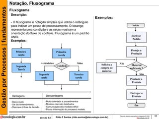 Gestão por Processos | fundamentos   Notação. Fluxograma
                                     Fluxograma
                                     Descrição:
                                                                                                                       Exemplos:
                                     - O fluxograma é notação simples que utiliza o retângulo
                                     para indicar um passo de processamento. O losango                                                                        início
                                     representa uma condição e as setas mostram a
                                     orientação do fluxo de controle. Fluxograma é um padrão
                                     ANSI.                                                                                                                  Efetivar
                                                                                                                                                             Pedido
                                     Exemplos:


                                                                                                                                                           Planeja a
                                         Primeira                                  Primeira
                                                                                                                                                           Produção
                                          tarefa                                    tarefa


                                                                      verdadeira                       falsa                              Não
                                                                                    Condição                                 Solicita a                    Material
                                          Segunda
                                                                                                                            compra de                     suficiente ?
                                           Tarefa
                                                                                                                             material
                                                                 Segunda                            Terceira                                                             Sim
                                                                  tarefa                             tarefa
                                                                                                                                                          Produzir o
                                                                                                                                                           Produto



                                                                                                                                                           Entregar o
                                      Vantagens                           Desvantagens                                                                      Produto

                                     - Baixo custo                       - Muito orientada a procedimentos
                                     - De fácil entendimento             - Modelos não são detalhados
                                                                         - Comunicação dos modelos difícil
                                                                                                                                                                 fim
                                     - Descreve trilhas de decisão
                                                                         - Pouca informação do processo/ modelo

                                                                                                                                          Todos os direitos reservados e protegidos © 2009   64
                                                                     Versão 9.0    Rildo F Santos (rildo.santos@etecnologia.com.br)
 