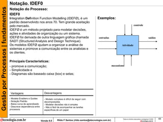 Gestão por Processos | fundamentos   Notação. IDEF0
                                     Notação do Processo:
                                     IDEF0
                                     Integration Definition Function Modelling (IDEFØ), é um                           Exemplos:
                                     padrão desenvolvido nos anos 70. Tem grande aceitação
                                     pelo mercado.                                                                                                             controle
                                     IDEFØ é um método projetado para modelar decisões,
                                     ações e atividades de organização ou um sistema.
                                     IDEFØ foi derivada de outra linguagem gráfica chamada                              entradas                                                      saídas
                                     SADT (Structured Analysis and Design Technique).
                                     Os modelos IDEFØ ajudam a organizar a análise de                                                        Atividade
                                     sistemas e promove a comunicação entre os analistas e
                                     os clientes.

                                     Principais Características:
                                     - promove a comunicação;                                                                         mecanismo
                                     - Simplicidade e
                                     - Diagramas são baseado caixa (box) e setas;




                                      Vantagens                        Desvantagens
                                     - Modela Enablers e Guides        - Modelo complexo é difícil de seguir com
                                     - Notação Padrão                  decomposições
                                     - Baixa curva de aprendizado      - Modelar decisões não é simples
                                     - Descreve dependência entre      - Não é fácil de acompanhar as tarefas
                                     processos                         específicas de um papel


                                                                                                                                              Todos os direitos reservados e protegidos © 2009   65
                                                                    Versão 9.0     Rildo F Santos (rildo.santos@etecnologia.com.br)
 