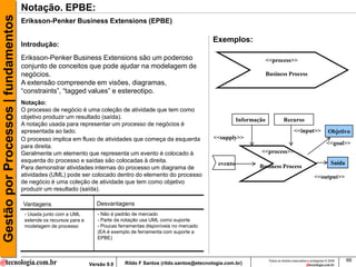 Gestão por Processos | fundamentos   Notação. EPBE:
                                     Eriksson-Penker Business Extensions (EPBE)

                                                                                                                     Exemplos:
                                     Introdução:
                                     Eriksson-Penker Business Extensions são um poderoso                                                     <<process>>
                                     conjunto de conceitos que pode ajudar na modelagem de
                                     negócios.                                                                                               Business Process
                                     A extensão compreende em visões, diagramas,
                                     “constraints”, “tagged values” e estereotipo.
                                     Notação:
                                     O processo de negócio é uma coleção de atividade que tem como
                                     objetivo produzir um resultado (saída).                                                    Informação              Recurso
                                     A notação usada para representar um processo de negócios é
                                     apresentada ao lado.                                                                                                       <<input>>                Objetivo
                                     O processo implica em fluxo de atividades que começa da esquerda                <<supply>>
                                                                                                                                                                                        <<goal>>
                                     para direita.
                                     Geralmente um elemento que representa um evento é colocado à                                       <<process>>
                                     esquerda do processo e saídas são colocadas à direita.                                                                                                Saída
                                                                                                                       evento           Business Process
                                     Para demonstrar atividades internas do processo um diagrama de
                                     atividades (UML) pode ser colocado dentro do elemento do processo                                                                         <<output>>
                                     de negócio é uma coleção de atividade que tem como objetivo
                                     produzir um resultado (saída).

                                     Vantagens                        Desvantagens
                                      - Usada junto com a UML         - Não é padrão de mercado
                                      estende os recursos para a      - Parte da notação usa UML como suporte
                                      modelagem de processo           - Poucas ferramentas disponíveis no mercado
                                                                      (EA é exemplo de ferramenta com suporte a
                                                                      EPBE)



                                                                                                                                              Todos os direitos reservados e protegidos © 2009     66
                                                                   Versão 9.0    Rildo F Santos (rildo.santos@etecnologia.com.br)
 