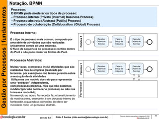 Gestão por Processos | fundamentos   Notação. BPMN
                                     Processo:
                                     O BPMN pode modelar os tipos de processo:
                                     – Processo interno (Private (Internal) Business Process)
                                     – Processo abstrato (Abstract (Public) Process)
                                     – Processo de colaboração (Collaboration (Global) Process)

                                     Processo Interno:




                                                                                                Fábrica 1
                                     É o tipo de processo mais comum, composto por                              Receber      Fazer o                 Executar
                                                                                                               Ordem de      Setup de               Ordem de
                                     uma série de atividades que são realizadas                                 Serviço      máquina                 Serviço
                                     unicamente dentro de uma empresa.
                                     O fluxo da sequência do processo é contido dentro
                                     do Pool e não pode cruzar os limites do Pool.


                                     Processos Abstratos:




                                                                                                Fábrica 1
                                     Muitas vezes, o processo inclui atividades que são                         Receber      Fazer o                 Executar
                                                                                                               Ordem de      Setup de               Ordem de
                                     realizadas fora da empresa (realizado por                                  Serviço      máquina                 Serviço
                                     terceiros, por exemplo) e não temos gerencia sobre
                                     a execução desta atividades
                                      Utilizamos um modelo abstrato para representar
                                     uma “entidade” independente,
                                                                                               Fornecedor

                                     com processos próprios, mas que não podemos
                                     modelar (por não conhecer o processo) ou não nos
                                     interessa modelá-lo;
                                     No exemplo ao lado o Fornecedor faz o beneficiamento
                                     da matéria prima, entretanto, é um processo interno do
                                     fornecedor, o qual não é conhecido, ele deve ser
                                     modelado como um processo abstrato.



                                                                                                                                 Todos os direitos reservados e protegidos © 2009   71
                                                             Versão 9.0   Rildo F Santos (rildo.santos@etecnologia.com.br)
 