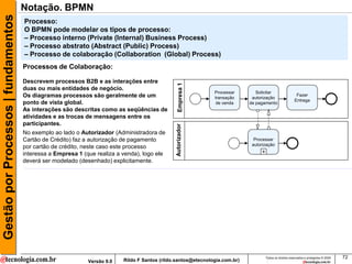 Gestão por Processos | fundamentos   Notação. BPMN
                                     Processo:
                                     O BPMN pode modelar os tipos de processo:
                                     – Processo interno (Private (Internal) Business Process)
                                     – Processo abstrato (Abstract (Public) Process)
                                     – Processo de colaboração (Collaboration (Global) Process)
                                     Processos de Colaboração:

                                     Descrevem processos B2B e as interações entre




                                                                                                 Empresa 1
                                     duas ou mais entidades de negócio.
                                                                                                               Processar        Solicitar
                                     Os diagramas processos são geralmente de um                               transação      autorização
                                                                                                                                                            Fazer
                                                                                                                                                           Entrega
                                     ponto de vista global.                                                     de venda     de pagamento
                                     As interações são descritas como as seqüências de
                                     atividades e as trocas de mensagens entre os
                                     participantes.




                                                                                               Autorizador
                                     No exemplo ao lado o Autorizador (Administradora de
                                     Cartão de Crédito) faz a autorização de pagamento                                         Processar
                                                                                                                              autorização
                                     por cartão de crédito, neste caso este processo
                                     interessa a Empresa 1 (que realiza a venda), logo ele                                        +
                                     deverá ser modelado (desenhado) explicitamente.




                                                                                                                                      Todos os direitos reservados e protegidos © 2009   72
                                                             Versão 9.0   Rildo F Santos (rildo.santos@etecnologia.com.br)
 