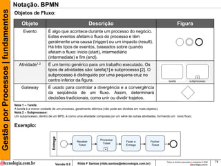 Gestão por Processos | fundamentos   Notação. BPMN
                                     Objetos de Fluxo:

                                         Objeto                                            Descrição                                                      Figura
                                           Evento           É algo que acontece durante um processo do negócio.
                                                            Estes eventos afetam o fluxo do processo e têm
                                                            geralmente uma causa (trigger) ou um impacto (result).
                                                            Há três tipos de eventos, baseados sobre quando
                                                            afetam o fluxo: inicio (start), intermediário
                                                            (intermediate) e fim (end).
                                        Atividade1,2        É um termo genérico para um trabalho executado. Os
                                                            tipos de atividades são: tarefa[1] e subprocesso [2]. O
                                                            subprocesso é distinguido por uma pequena cruz no
                                                            centro inferior da figura.                                                          tarefa                  subprocesso

                                         Gateway            É usado para controlar a divergência e a convergência
                                                            da seqüência de um fluxo. Assim, determinará
                                                            decisões tradicionais, como unir ou dividir trajetos.
                                     Nota 1 – Tarefa:
                                     A tarefa é a menor unidade de um processo, geralmente atômica (não pode ser dividida em mais objetos);
                                     Nota 2 – Subprocesso:
                                     Um subprocesso, dentro de um BPD, é como uma atividade composta por um série de outras atividades, formando um novo fluxo;


                                     Exemplo:
                                                               Entrega




                                                                                                Processar
                                                                                 Receber                         Fazer a            Fechar
                                                                                                  Ticket
                                                                                  Ticket                         Entrega             Ticket
                                                                                                   +



                                                                                                                                              Todos os direitos reservados e protegidos © 2009   74
                                                                    Versão 9.0   Rildo F Santos (rildo.santos@etecnologia.com.br)
 