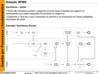Gestão por Processos | fundamentos   Notação. BPMN
                                     Swimlanes – pools:
                                     • Pools são utilizados quando o diagrama envolve duas entidades de negócio ou
                                     participantes que estão separados fisicamente no diagrama.
                                     • Especifica o "que faz o que" colocando os eventos e os processos em áreas protegidas,
                                     chamados de pools

                                     Exemplo: Swimlanes (Pools)
                                     Cliente




                                                                                                                           Receber e-mail
                                                   Fazer                 Enviar o                                                               Receber
                                                                                                                           com os dados
                                                   pedido                pedido                                                                 produto
                                                                                                                            da entrega




                                                                                                                            Enviar e-mail
                                                                                                            Solicita a                                Receber
                                                                     Receber o             Registrar o                       referente
                                                                                                           entrega do                               comprovante
                                                                      pedido                pedido                           a data de
                                                                                                             pedido                                  de entrega
                                                                                                                              entrega
                                     Vendedor




                                                                                           Processa o
                                                                                             pedido
                                                                             Pedido            +
                                     Entegador




                                                                                                           Receber           Gerar o
                                                                                                          Solicitação        Ticket da           Fazer entrega
                                                                                                          de entrega          entrega
                                                                                                                                                        +



                                                                                                                                            Todos os direitos reservados e protegidos © 2009   78
                                                            Versão 9.0         Rildo F Santos (rildo.santos@etecnologia.com.br)
 
