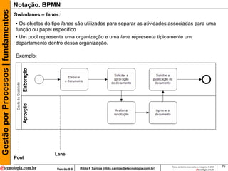 Gestão por Processos | fundamentos   Notação. BPMN
                                     Swimlanes – lanes:
                                     • Os objetos do tipo lanes são utilizados para separar as atividades associadas para uma
                                     função ou papel específico
                                     • Um pool representa uma organização e uma lane representa tipicamente um
                                     departamento dentro dessa organização.

                                     Exemplo:




                                                      Lane
                                     Pool
                                                                                                                       Todos os direitos reservados e protegidos © 2009   79
                                                       Versão 9.0   Rildo F Santos (rildo.santos@etecnologia.com.br)
 