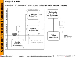 Gestão por Processos | fundamentos   Notação. BPMN
                                     Exemplos: Segmento de processo utilizando artefatos (grupo e objeto de dado)
                                      Administração


                                                                                                                         Solicitação
                                                                                    Processar                           de publicação
                                                                                    Requisição                         de documentos

                                                                                          +
                                      Gerenciamento




                                                                                                                                          Documento
                                                                                                                                           Aprovado
                                                                                      Aprovar
                                                                                    a requisição
                                                      Requisição
                                                      Aprovação
                                                       (e-mail)                                                              Publicar                     Sintaxe:
                                                                                                                                                          Nome: Documento
                                                                                                                           documentos                     Status: Aprovado
                                      Servidor Web




                                                                                        Essas atividades podem
                                                         Solicitar                      começar ao mesmo tempo

                                                        aprovação
                                                       da requisição




                                                                                                                                    Todos os direitos reservados e protegidos © 2009   81
                                                                   Versão 9.0   Rildo F Santos (rildo.santos@etecnologia.com.br)
 