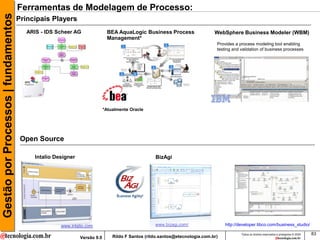 Gestão por Processos | fundamentos   Ferramentas de Modelagem de Processo:
                                     Principais Players
                                        ARIS - IDS Scheer AG                BEA AquaLogic Business Process                   WebSphere Business Modeler (WBM)
                                                                            Management*
                                                                                                                              Provides a process modeling tool enabling
                                                                                                                              testing and validation of business processes




                                                                           *Atualmente Oracle




                                      Open Source

                                           Intalio Designer                                       BizAgi




                                                     www.intalio.com                              www.bizagi.com/                 http://developer.tibco.com/business_studio/

                                                                                                                                          Todos os direitos reservados e protegidos © 2009   83
                                                              Versão 9.0       Rildo F Santos (rildo.santos@etecnologia.com.br)
 