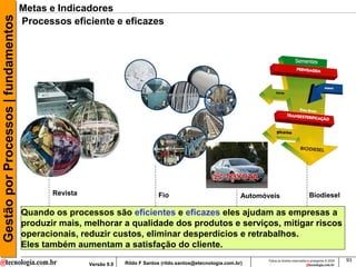 Gestão por Processos | fundamentos   Metas e Indicadores
                                     Processos eficiente e eficazes




                                            Revista                             Fio                               Automóveis                          Biodiesel

                                     Quando os processos são eficientes e eficazes eles ajudam as empresas a
                                     produzir mais, melhorar a qualidade dos produtos e serviços, mitigar riscos
                                     operacionais, reduzir custos, eliminar desperdícios e retrabalhos.
                                     Eles também aumentam a satisfação do cliente.
                                                                                                                         Todos os direitos reservados e protegidos © 2009   93
                                                      Versão 9.0   Rildo F Santos (rildo.santos@etecnologia.com.br)
 