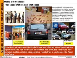 Gestão por Processos | fundamentos   Metas e Indicadores
                                     Processos ineficiente e ineficazes
                                                                                                                  A General Motors do Brasil anunciou
                                                                                                                  um Recall de cinco modelos fabricados
                                                                                                                  pela montadora, para substituição de
                                                                                                                  parafusos. A montadora identificou um
                                                                                                                  problema nos parafusos da suspensão
                                                                                                                  dianteira dos automóveis Chevrolet
                                                                                                                  Corsa, Meriva e Montana, que pode
                                                                                                                  diminuir sua vida útil, causando sua
                                                                                                                  quebra, com risco de acidente.




                                                                                                                                               Automóveis
                                              Longas Filas                                 Insatisfação
                                              (ineficiência)                                 do Cliente                                               Recall

                                     Quando os processos não são eficientes nem eficazes eles não aumentam
                                     a produtividade, não melhoram a qualidade dos produtos e serviços, não
                                     reduzem custos, existem desperdícios, retrabalhos e os clientes não ficam
                                     satisfeitos
                                                                                                                           Todos os direitos reservados e protegidos © 2009   94
                                                      Versão 9.0   Rildo F Santos (rildo.santos@etecnologia.com.br)
 