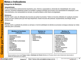 Gestão por Processos | fundamentos   Metas e Indicadores
                                     Categorias de Medição:
                                     Adaptabilidade:
                                     É uma característica extremamente importante, pois, informa a capacidade ou dimensão de maleabilidade. Em outras
                                     palavras, processos adaptáveis podem se amoldar a qualquer situação que envolva uma necessidade de adaptação a uma
                                     nova demanda, uma necessidade de mercado, de oportunidade ou até mesmo de legislação.

                                     Eficiência:
                                     Permite medir o grau de utilização dos recursos por parte do processo. Todos os recursos utilizados em qualquer processo
                                     devem ser bem usados para que não haja desperdício. Esses recursos são pessoas, equipamentos, tecnologia, tempo,
                                     dinheiro e etc.

                                     Eficácia:
                                     Permite medir a qualidade do produto ou serviços e nível de satisfação do clientes se processo conseguiu alcançar as metas
                                     definidas para o processo.


                                                Medidas de Qualidade                            Medidas de                                Medidas de
                                                     e Eficácia                                 Eficiência                               Adaptabilidade
                                                                                     • Custo
                                           • Conveniência                                                                     • Variabilidade de
                                                                                     • Tempo de ciclo
                                           • Satisfação do cliente                                                            produto e serviços
                                                                                     • Tempo de espera
                                           • Qualidade                                                                        • Satisfação no trabalho
                                                                                     • Perda
                                           • Defeitos                                                                         • Habilidade de suportar
                                                                                     • Desperdício
                                           • Custo de Não- Conformidade                                                       requisição não padrão
                                           • Preço                                                                            • Time to profit
                                           • Prontidão                                                                        • Time to market
                                           • Consistência                                                                     • Força de trabalho
                                           • Lucratividade                                                                    mais capaz
                                           • Market Share                                                                     • Pessoal mais flexível
                                           • Valor Agregado Real                                                              • Capacidade do
                                             ao custo do processo                                                             equipamento
                                                                                                                              • Parada no negócio


                                          Denominadores comum são Tempo, Custo e Satisfação do Cliente Medidas do Processo devem estar diretamente relacionadas à
                                          medida de desempenho do negócio.
                                                                                                                                          Todos os direitos reservados e protegidos © 2009   98
                                                                Versão 9.0     Rildo F Santos (rildo.santos@etecnologia.com.br)
 