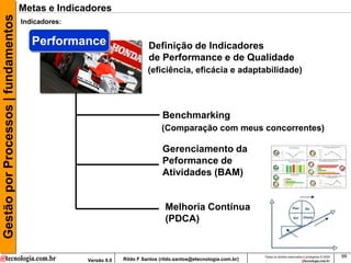 Gestão por Processos | fundamentos   Metas e Indicadores
                                     Indicadores:


                                        Performance                        Definição de Indicadores
                                                                           de Performance e de Qualidade
                                                                           (eficiência, eficácia e adaptabilidade)




                                                                                 Benchmarking
                                                                                (Comparação com meus concorrentes)

                                                                                 Gerenciamento da
                                                                                 Peformance de
                                                                                 Atividades (BAM)


                                                                                  Melhoria Contínua
                                                                                  (PDCA)


                                                                                                                    Todos os direitos reservados e protegidos © 2009   99
                                                    Versão 9.0   Rildo F Santos (rildo.santos@etecnologia.com.br)
 