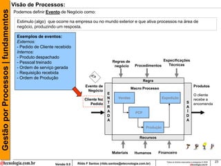 Gestão por Processos | fundamentos   Visão de Processos:
                                     Podemos definir Evento de Ne...
