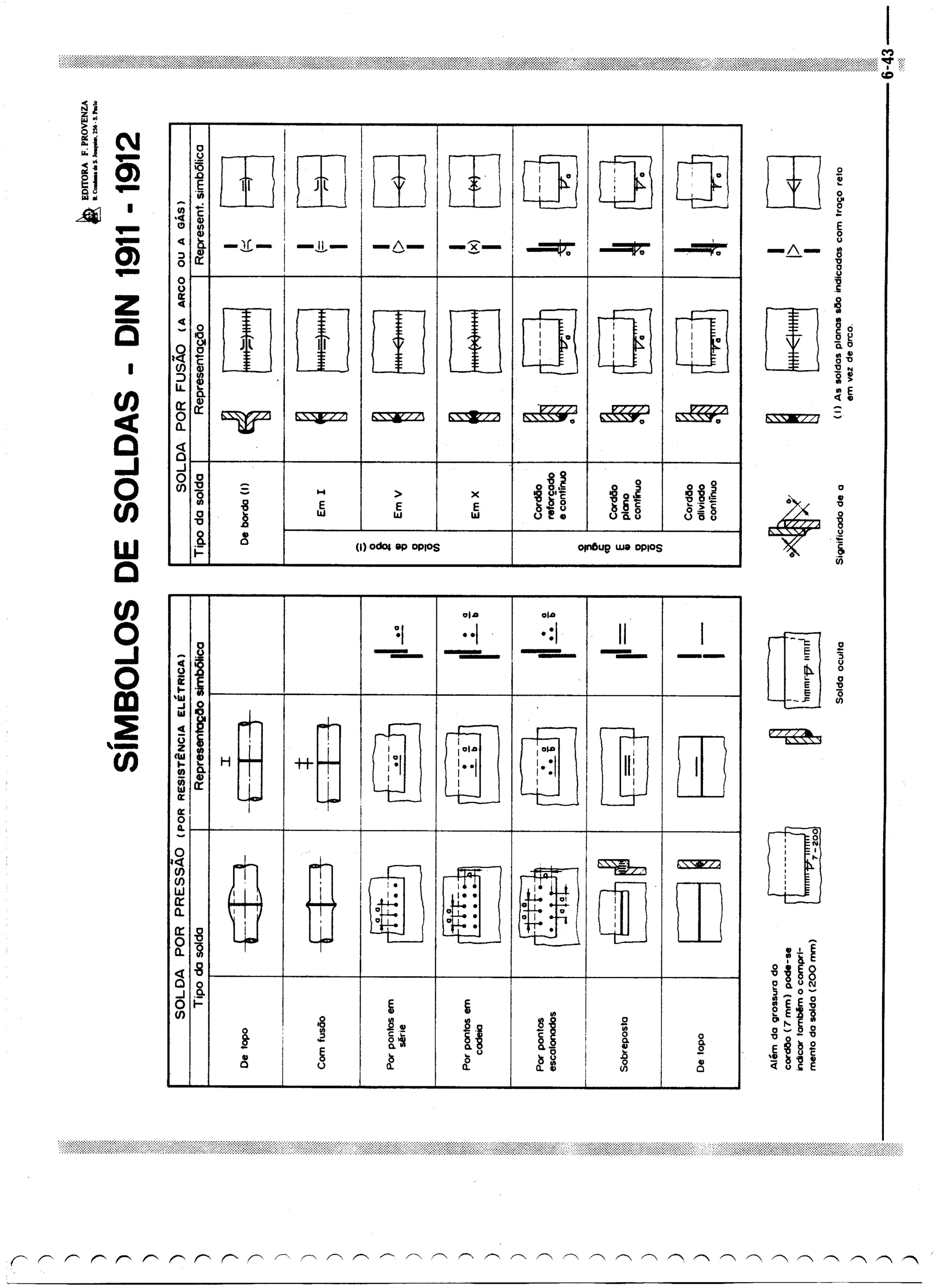 Desenhista de máquinas