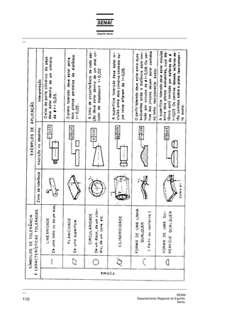 Espírito Santo
_________________________________________________________________________________________________
__
_________________________________________________________________________________________________
__
SENAI
110 Departamento Regional do Espírito
Santo
 