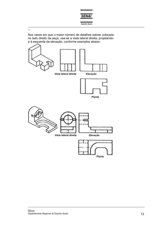 Espírito Santo
_________________________________________________________________________________________________
__
_________________________________________________________________________________________________
__
SENAI
Departamento Regional do Espírito Santo 13
Nos casos em que o maior número de detalhes estiver colocado
no lado direito da peça, usa-se a vista lateral direita, projetando-
a à esquerda da elevação, conforme exemplos abaixo:
Vista lateral direita Elevação
Planta
Elevação
Vista lateral direita
Planta
 