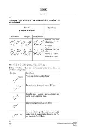 Espírito Santo
_________________________________________________________________________________________________
__
_________________________________________________________________________________________________
__
SENAI
72 Departamento Regional do Espírito
Santo
Símbolos com indicação da característica principal da
rugosidade Ra
Símbolo
A remoção do material
Significado
é facultativa é exigida não é permitida
3,2 N8 3,2 N8 3,2 N8
Superfície com uma
rugosidade de um
valor máximo:
Ra = 3,2µm
6,3 N8
1,6 N9
6,3 N9
1,6 N7
6,3 N9
1,6 N7
Superfície com uma
rugosidade de um
valor:
máximo: Ra = 6,3µm
mínimo: Ra = 1,6µm
Símbolos com indicações complementares
Estes símbolos podem ser combinados entre si ou com os
símbolos apropriados.
Símbolo Significado
Processo de fabricação: fresar
Comprimento de amostragem: 2,5 mm
Direção das estrias: perpendicular ao
plano de projeção da vista.
Sobremetal para usinagem: 2mm
Indicação (entre parênteses) de um outro
parâmetro de rugosidade diferente de Ra,
por exemplo Rt = 0,4µm.
OU
OU
OU
OU OU
fresado
2,5
⊥
⊥
⊥
⊥
2
(Rt = 0,4)
OU
 