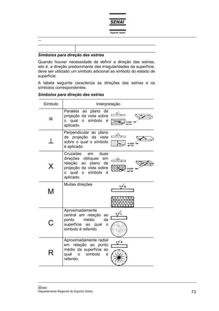 Espírito Santo
_________________________________________________________________________________________________
__
_________________________________________________________________________________________________
__
SENAI
Departamento Regional do Espírito Santo 73
Símbolos para direção das estrias
Quando houver necessidade de definir a direção das estrias,
isto é, a direção predominante das irregularidades da superfície,
deve ser utilizado um símbolo adicional ao símbolo do estado de
superfície.
A tabela seguinte caracteriza as direções das estrias e os
símbolos correspondentes.
Símbolos para direção das estrias
Símbolo Interpretação
=
Paralela ao plano de
projeção da vista sobre
o qual o símbolo é
aplicado.
⊥
⊥
⊥
⊥
Perpendicular ao plano
de projeção da vista
sobre o qual o símbolo
é aplicado.
X
Cruzadas em duas
direções oblíquas em
relação ao plano de
projeção da vista sobre
o qual o símbolo é
aplicado.
M
Muitas direções
C
Aproximadamente
central em relação ao
ponto médio da
superfície ao qual o
símbolo é referido.
R
Aproximadamente radial
em relação ao ponto
médio da superfície ao
qual o símbolo é
referido.
 