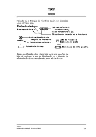 Espírito Santo
_________________________________________________________________________________________________
__
_________________________________________________________________________________________________
__
SENAI
Departamento Regional do Espírito Santo 91
indicação ou o triângulo de referência devem ser colocados
sobre a linha de cota.
Caso a identificação esteja relacionada como uma superfície ou
linha de contorno, a seta de identificação ou o triângulo de
referência não devem ser colocados sobre a linha de cota.
 