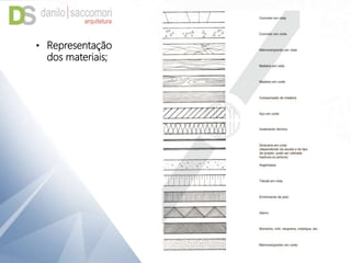 • Representação
dos materiais;
 