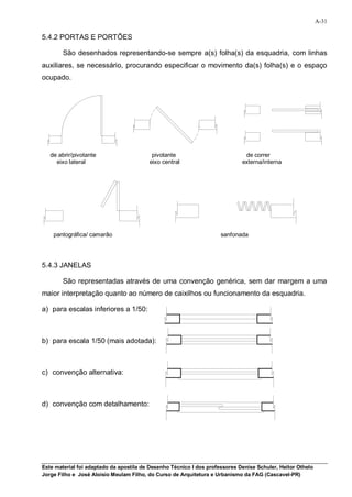 A-31

5.4.2 PORTAS E PORTÕES

        São desenhados representando-se sempre a(s) folha(s) da esquadria, com linhas
auxiliares, se necessário, procurando especificar o movimento da(s) folha(s) e o espaço
ocupado.




   de abrir/pivotante                     pivotante                           de correr
     eixo lateral                        eixo central                        externa/interna




    pantográfica/ camarão                                            sanfonada




5.4.3 JANELAS

        São representadas através de uma convenção genérica, sem dar margem a uma
maior interpretação quanto ao número de caixilhos ou funcionamento da esquadria.

a) para escalas inferiores a 1/50:



b) para escala 1/50 (mais adotada):



c) convenção alternativa:



d) convenção com detalhamento:




Este material foi adaptado da apostila de Desenho Técnico I dos professores Denise Schuler, Heitor Othelo
Jorge Filho e José Aloísio Meulam Filho, do Curso de Arquitetura e Urbanismo da FAG (Cascavel-PR)
 