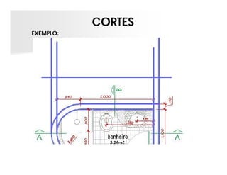 CORTES
EXEMPLO:
 