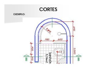 CORTES
EXEMPLO:
 