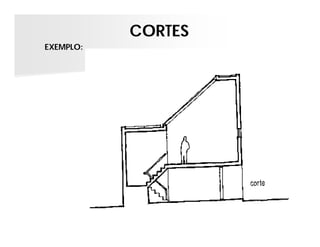 CORTES
EXEMPLO:
 