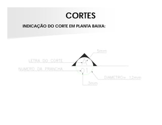 CORTES
INDICAÇÃO DO CORTE EM PLANTA BAIXA:
 