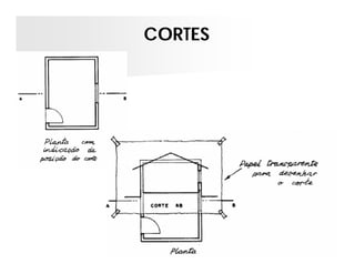 CORTES
 