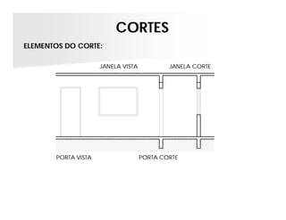 PORTA VISTA PORTA CORTE
JANELA VISTA JANELA CORTE
CORTES
ELEMENTOS DO CORTE:
 