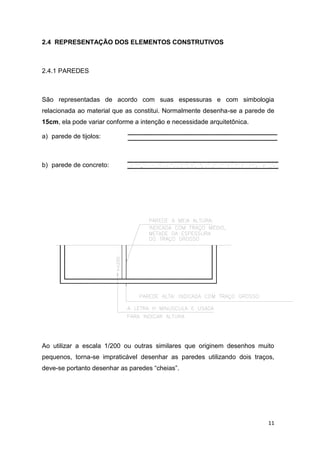 11
2.4 REPRESENTAÇÃO DOS ELEMENTOS CONSTRUTIVOS
2.4.1 PAREDES
São representadas de acordo com suas espessuras e com simbologia
relacionada ao material que as constitui. Normalmente desenha-se a parede de
15cm, ela pode variar conforme a intenção e necessidade arquitetônica.
a) parede de tijolos:
b) parede de concreto:
Ao utilizar a escala 1/200 ou outras similares que originem desenhos muito
pequenos, torna-se impraticável desenhar as paredes utilizando dois traços,
deve-se portanto desenhar as paredes “cheias”.
 