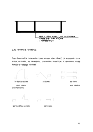12
2.4.2 PORTAS E PORTÕES
São desenhados representando-se sempre a(s) folha(s) da esquadria, com
linhas auxiliares, se necessário, procurando especificar o movimento da(s)
folha(s) e o espaço ocupado.
de abrir/pivotante pivotante de correr
eixo lateral eixo central
externa/interna
pantográfica/ camarão sanfonada
 