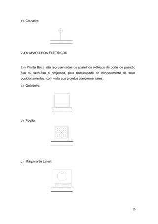 15
e) Chuveiro:
2.4.6 APARELHOS ELÉTRICOS
Em Planta Baixa são representados os aparelhos elétricos de porte, de posição
fixa ou semi-fixa e projetada, pela necessidade de conhecimento de seus
posicionamentos, com vista aos projetos complementares.
a) Geladeira:
b) Fogão:
c) Máquina de Lavar:
 
