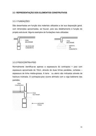 31
3.3 REPRESENTAÇÃO DOS ELEMENTOS CONSTRUTIVOS
3.3.1 FUNDAÇÕES
São desenhadas em função dos materiais utilizados e de sua disposição geral,
com dimensões aproximadas, se houver, pois seu detalhamento é função do
projeto estrutural. Alguns exemplos de fundações mais utilizadas:
VIGA
BALDRAME
BLOCOS DE
CONCRETO
VIGA
BALDRAME
SAPATA
DE
CONCRETO
3.3.2 PISO/CONTRA-PISO
Normalmente identifica-se apenas a espesssura do contrapiso + piso com
espessura aproximada de 10cm, através de duas linhas paralelas, cortadas –
espessura de linha média-grossa. A terra ou aterro são indicados através de
hachura inclinada. O contrapiso-piso ocorre alinhado com a viga baldrame das
paredes.
PISO-
CONTRAPISO
HACHURA
TERRA
VIGA
BALDRAME
 