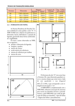 TÉCNICO EM TRANSAÇÕES IMOBILIÁRIAS
INEDI - Cursos Profissionalizantes16 •••••
2.2 – FORMATOS DO PAPEL
As Normas Brasileiras de Desenho Téc-
nico estabelecem como padrão a série “A”. A
NBR 10.068 tem o objetivo de padronizar as
dimensões, layout, dobraduras e a posição da
legenda, garantindo desta forma uniformida-
de e legibilidade.
Os itens a serem observados na NBR,
são os seguintes:
• posição e dimensões da legenda;
• margem e quadro;
• marcas de centro;
• escala métrica de referência;
• sistema de referência por malhas;
• marcas de corte.
A0 1189 x 841mm 25mm 10mm 175mm 1,4mm
A1 841 x 594mm 25mm 10mm 175mm 1,0mm
A2 594 x 420mm 25mm 7mm 178mm 0,7mm
A3 420 x 297mm 25mm 7mm 178mm 0,5mm
A4 297 x 210mm 25mm 7mm 178mm 0,5mm
Formato Dimensões
Margens
Esquerda Outras
Largura do
Carimbo
Esp. Linhas
das margens
Os formatos da série “A” tem como base
o Formato A0, cujas dimensões guardam en-
tre si a mesma relação que existe entre o lado
de um quadrado e sua diagonal
(841 2 =1189), e que corresponde a um re-
tângulo de área igual a 1 m2.
A NBR10068 é complementada com a
NBR 8402, referente à execução de caracteres
para escrita em desenhos técnicos e procedi-
mentos, e pela NBR 8403, que cuida da apli-
cação de linhas em desenhos – tipos de linhas
– largura das linhas e procedimentos.
 