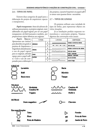 DESENHO ARQUITETÔNICO E NOÇÕES DE CONSTRUÇÃO CIVIL – Unidade I
INEDI - Cursos Profissionalizantes ••••• 19
2.6 – TIPOS DE PAPEL
Existem duas categorias de papel para a
elaboração do projeto de arquitetura: opacos
e transparentes.
Papéis transparentes:Antesdoadventodo
softwareparaprojetos,osprojetosoriginais eram
elaborados em papel-vegetal, por ser um papel
transparente e de fácil manuseio e também, por
proporcionar cópias idênticas aos originais.
Papéis Opacos:
Apresentam uso variável,
paradesenhosemgeral;os
projetos de Arquitetura e
Engenhariaabandonaram
o uso do papel vegetal
para os originais, abrindo
espaço para o papel sulfi-
te. Com o uso do com-
putadorparaaelaboração
dos projetos, é possível imprimir em papel sulfi-
te tantas vezes quantas forem necessárias.
2.7 – TIPOS DE LINHAS
Os projetos utilizam uma variedade de
tipos de linhas, para representar objetos em
várias situações.
Já as instalações prediais requerem no-
menclatura e convenções próprias. Vejamos
algumas das convenções mais usuais:
 