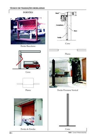TÉCNICO EM TRANSAÇÕES IMOBILIÁRIAS
INEDI - Cursos Profissionalizantes40 •••••
PORTÕES
Portão Basculante
Corte
Planta
Portão de Enrolar
Corte
Planta
Portão Pivotante Vertical
Corte
 