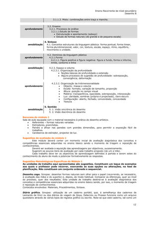 Ensino Recorrente de nível secundário
                                                                                               Desenho B

                            3.1.1.3. Misto: combinações entre traço e mancha.


                       3.2. Ensaios
 aprofundamento          3.2.1. Processos de análise
                           3.2.1.1.Estudo de formas
                              • Estruturação e apontamento (esboço)
                              • Estudo de formas naturais (de grande e de pequena escala)

                     4. Sintaxe
    sensibilização     4.1. Conceitos estruturais da linguagem plástica: forma pontual, forma linear,
                       forma pluridimensional, valor, cor, textura, escala, espaço, ritmo, equilíbrio,
                       movimento e unidade.

                       4.2. Domínios da linguagem plástica
 aprofundamento          4.2.1.Forma
                           4.2.1.1. Figura positiva e figura negativa: figura e fundo, forma e informe,
                           limite, contorno e linha

    sensibilização       4.2.3. Espaço e volume
                           4.2.3.1. Organização da profundidade
                                  • Noções básicas de profundidade e extensão
                                  • Alguns processos de sugestão de profundidade: sobreposição,
                                      convergência, deformação

                           4.2.3.2. Organização da tridimensionalidade
 aprofundamento                   •   Objecto: massa e volume
                                  •   Escala: formato, variação de tamanho, proporção
                                  •   Altura: posição no campo visual
                                  •   Matéria: transparência, opacidade, sobreposição, interposição
                                  •   Luz: claridade, sombras (própria e projectada), claro-escuro
                                  •   Configuração: aberto, fechado, convexidade, concavidade
                                  •   Textura

                     5. Sentido
    sensibilização       5. 1. Visão sincrónica do desenho
                         5. 2. Visão diacrónica do desenho

Recursos do módulo 1
Sala de aula equipada com o material necessário à prática do desenho artístico.
    •    Referentes – formas naturais variadas.
    •    Estiradores, pranchetas.
    •    Painéis a afixar nas paredes com grandes dimensões, para permitir a exposição fácil de
         trabalhos.
    •    Candeeiros de estirador, projector de luz.

Sugestões de avaliação do módulo 1
        Este módulo deverá conter um momento inicial de avaliação diagnóstica dos conceitos e
competências essenciais adquiridas no ensino básico sendo o momento de triagem e reposição de
conhecimentos.
        Deverá ser avaliada a aquisição das aprendizagens por objectivos, sucessivamente.
        Sugerem-se poucos itens de avaliação por cada trabalho proposto (de um a três).
        Cada trabalho deve ter os objectivos de aprendizagem definidos à partida e serem estes do
conhecimento do aluno de modo a potenciar formativamente as respostas.

Sugestões Metodológicas Específicas do Módulo 1
As unidades de trabalho aqui apresentadas são sugestões. Constituem um leque de exemplos
aos quais o professor pode recorrer, exercendo as suas opções ou alterações, na fase de
planificação. Não constituem um conjunto ordenado e sequencial.

Desenho cego. Sinopse: desenhar formas naturais sem olhar para o papel (recorrendo, se necessário,
à ocultação das mãos e do suporte) e, depois, de modo habitual. Comparar as diferenças, quer ao nível
do processo, quer dos resultados. Esta unidade de trabalho destina-se à avaliação diagnóstica dos
conceitos e competências essenciais adquiridas no ensino básico sendo, por isso, o momento de triagem
e reposição de conhecimentos.
Conteúdos envolvidos: Materiais, Procedimentos, Sintaxe.

Diário gráfico. Sinopse: utilização de um caderno portátil, que, à semelhança dos cadernos de
Leonardo da Vinci ou dos diários de viagem de Goya, Delacroix ou Picasso funcione como um arquivo
quotidiano através de vários tipos de registos gráfico ou escrito. Note-se que este caderno, tal como um


                                                                                                          12
 