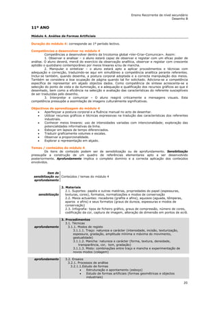 Ensino Recorrente de nível secundário
                                                                                             Desenho B


11º ANO

Módulo 4. Análise de Formas Artificiais

Duração do módulo 4: corresponde ao 1º período lectivo.

Competências a desenvolver no módulo 4
         Competências a desenvolver dentro da tricotomia global «Ver-Criar-Comunicar». Assim:
         1. Observar e analisar – o aluno estará capaz de observar e registar com um eficaz poder de
análise. O aluno deverá, mercê do exercício da observação analítica, observar e registar com crescente
aptidão o quotidiano contemporâneo por meios lineares e/ou de mancha.
         2. Manipular e sintetizar – o aluno estará apto a aplicar procedimentos e técnicas com
adequação e correcção, traduzindo-se aqui em simultâneo a competência analítica perante referentes.
Inclui-se também, quando desenha, a postura corporal adoptada e a correcta manipulação dos meios.
Também se considera a boa ocupação de página quando tal for solicitado. Adiciona-se a competência
específica de representar em alçado objectos dados. Como competência de síntese acrescenta-se a
selecção do ponto de vista e da iluminação, e a adequação e qualificação dos recursos gráficos ao que é
desenhado, bem como a eficiência na selecção e avaliação das características do referente susceptíveis
de ser traduzidas pelo desenho.
         3. Interpretar e comunicar – O aluno reagirá criticamente a mensagens visuais. Esta
competência pressupõe a assimilação de imagens culturalmente significativas.

Objectivos de aprendizagem do módulo 4
   •    Aperfeiçoar a postura corporal e a fluência manual no acto de desenhar.
   •    Utilizar recursos gráficos e técnicas expressivas na tradução das características dos referentes
        industriais.
   •    Conhecer meios lineares: uso de intensidades variadas com intencionalidade; exploração das
        potencialidades informativas da linha.
   •    Esboçar em lapsos de tempo diferenciados.
   •    Traduzir graficamente volumes e escalas.
   •    Observar a proporcionalidade.
   •    Explorar a representação em alçado.

Temas / conteúdos do módulo 4
         Os itens de conteúdo podem ser de sensibilização ou de aprofundamento. Sensibilização
pressupõe a construção de um quadro de referências elementares apto a ser desenvolvido
posteriormente. Aprofundamento implica o completo domínio e a correcta aplicação dos conteúdos
envolvidos.


           item de
 sensibilização ou Conteúdos / temas do módulo 4
 aprofundamento

                   2. Materiais
                      2.1. Suportes: papéis e outras matérias, propriedades do papel (espessuras,
    sensibilização    texturas, cores), formatos, normalizações e modos de conservação
                      2.2. Meios actuantes: riscadores (grafite e afins), aquosos (aguada, têmperas,
                      aparos e afins) e seus formatos (graus de dureza, espessuras e modos de
                      conservação)
                      2.3. Infografia: tipos de ficheiro gráfico, graus de compressão, número de cores,
                      codificação da cor, captura de imagem, alteração de dimensão em pontos de ecrã.

                3. Procedimentos
                   3.1. Técnicas
 aprofundamento      3.1.1. Modos de registo
                         3.1.1.1. Traço: natureza e carácter (intensidade, incisão, texturização,
                         espessura, gradação, amplitude mínima e máxima do movimento,
                         gestualidade)
                         3.1.1.2. Mancha: natureza e carácter (forma, textura, densidade,
                            transparência, cor, tom, gradação)
                         3.1.1.3. Misto: combinações entre traço e mancha e experimentação de
                         novos modos (colagem)

 aprofundamento       3.2. Ensaios
                        3.2.1. Processos de análise
                          3.2.1.1.Estudo de formas
                                •    Estruturação e apontamento (esboço)
                                •    Estudo de formas artificiais (formas geométricas e objectos
                                     industriais)
                                                                                                     20
 