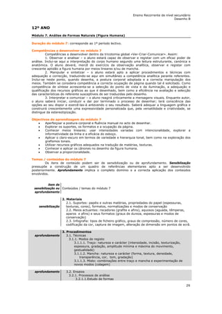 Ensino Recorrente de nível secundário
                                                                                             Desenho B


12º ANO
Módulo 7. Análise de Formas Naturais (Figura Humana)

Duração do módulo 7: corresponde ao 1º período lectivo.

Competências a desenvolver no módulo 7
          Competências a desenvolver dentro da tricotomia global «Ver-Criar-Comunicar». Assim:
          1. Observar e analisar – o aluno estará capaz de observar e registar com um eficaz poder de
análise. Inclui-se aqui a interpretação do corpo humano segundo uma leitura estruturante, canónica e
anatómica. O aluno deverá, mercê do exercício da observação analítica, observar e registar com
crescente aptidão a figura humana por meios lineares e/ou de mancha.
          2. Manipular e sintetizar – o aluno estará apto a aplicar procedimentos e técnicas com
adequação e correcção, traduzindo-se aqui em simultâneo a competência analítica perante referentes.
Inclui-se neste ponto, quando desenha, a postura corporal adoptada e a correcta manipulação dos
meios. Também se considera competência a correcta ocupação de página quando tal é solicitado. Como
competência de síntese acrescenta-se a selecção do ponto de vista e da iluminação, a adequação e
qualificação dos recursos gráficos ao que é desenhado, bem como a eficiência na avaliação e selecção
das características do referente susceptíveis de ser traduzidas pelo desenho.
          3. Interpretar e comunicar – o aluno reagirá criticamente a mensagens visuais. Enquanto autor,
o aluno saberá iniciar, conduzir e dar por terminado o processo de desenhar; terá consciência das
opções ao seu dispor e exercê-las-á antevendo o seu resultado. Saberá adequar a linguagem gráfica e
construirá crescentemente uma expressividade personalizada que, pela versatilidade e criatividade, se
distingue da estereotipização.

Objectivos de aprendizagem do módulo 7
   •    Aperfeiçoar a postura corporal e fluência manual no acto de desenhar.
   •    Explorar os suportes, os formatos e a ocupação da página.
   •    Conhecer meios lineares: usar intensidades variadas com intencionalidade, explorar a
        informatividade da linha e a eficácia do esboço.
   •    Aplicar o claro-escuro em termos de variedade e hierarquia tonal, bem como na exploração dos
        grafismos tonais.
   •    Utilizar recursos gráficos adequados na tradução de matérias, texturas.
   •    Conhecer e aplicar os cânones no desenho da figura humana.
   •    Observar a proporcionalidade.

Temas / conteúdos do módulo 7
         Os itens de conteúdo podem ser de sensibilização ou de aprofundamento. Sensibilização
pressupõe a construção de um quadro de referências elementares apto a ser desenvolvido
posteriormente. Aprofundamento implica o completo domínio e a correcta aplicação dos conteúdos
envolvidos.


           item de
 sensibilização ou Conteúdos / temas do módulo 7
 aprofundamento

                   2. Materiais
                      2.1. Suportes: papéis e outras matérias, propriedades do papel (espessuras,
    sensibilização    texturas, cores), formatos, normalizações e modos de conservação
                      2.2. Meios actuantes: riscadores (grafite e afins), aquosos (aguada, têmperas,
                      aparos e afins) e seus formatos (graus de dureza, espessuras e modos de
                      conservação)
                      2.3. Infografia: tipos de ficheiro gráfico, graus de compressão, número de cores,
                      codificação da cor, captura de imagem, alteração de dimensão em pontos de ecrã.

                   3. Procedimentos
 aprofundamento       3.1. Técnicas
                        3.1.1. Modos de registo
                            3.1.1.1. Traço: natureza e carácter (intensidade, incisão, texturização,
                            espessura, gradação, amplitude mínima e máxima do movimento,
                            gestualidade)
                            3.1.1.2. Mancha: natureza e carácter (forma, textura, densidade,
                               transparência, cor, tom, gradação)
                            3.1.1.3. Misto: combinações entre traço e mancha e experimentação de
                            novos modos (colagem)

 aprofundamento       3.2. Ensaios
                        3.2.1. Processos de análise
                            3.2.1.1.Estudo de formas

                                                                                                       29
 