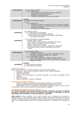 Ensino Recorrente de nível secundário
                                                                                               Desenho B

 aprofundamento          3.2.2. Processos de síntese
                           3.2.2.1.Transformação
                               •    Gráfica: ampliação, sobreposição, rotação, nivelamento,
                                    simplificação, acentuação e repetição
                               •    Infográfica: utilização de filtros
                               •    Invenção: construção de formas, texturas, padrões

                     4. Sintaxe
 aprofundamento         4.2. Domínios da linguagem plástica
                        4.2.2.Cor
                           4.2.2.3. Efeitos de cor
                                •   Contrastes cromáticos: contraste de cor em si, contraste simultâneo,
                                    contraste claro-escuro, contraste quente-frio, contraste de qualidade,
                                    contraste de quantidade
                                •   Pós-imagens e contraste sucessivo

                       4.2.3. Espaço e volume
    sensibilização       4.2.3.1. Organização da profundidade
                             • Noções básicas de profundidade e extensão
                             • Alguns processos de sugestão de profundidade: sobreposição,
                                  convergência, deformação

                         4.2.3.2. Organização da tridimensionalidade
    sensibilização           • Objecto: massa e volume
                             • Luz: claridade, sombras (própria e projectada), claro-escuro
                             • Escala: formato, variação de tamanho, proporção
                             • Altura: posição no campo visual
                             • Matéria: transparência, opacidade, sobreposição, interposição
                             • Configuração: aberto, fechado, convexidade, concavidade
                             • Textura

                       4.2.4. Movimento e tempo
 aprofundamento           4.2.4.1. Organização dinâmica
                              •   Localização: colocação, peso, equilíbrio, desequilíbrio, tensão
                              •   Orientação: obliquidade, direcção, eixos, vectores
                           4.2.4.2. Organização temporal
                              •   Ritmo: módulo, progressão, variação, repetição, intervalo
                              •   Tempo: continuidade, descontinuidade, simultaneidade, duração,
                                  sequência, narração

                     5. Sentido
    sensibilização     5.1. Visão sincrónica do desenho
                       5.2. Visão diacrónica do desenho

Recursos do módulo 9
Sala de aula equipada com o material necessário à prática do desenho artístico.
    •    Referentes – figura humana (manequim, modelo ao vivo), imagens fotográficas
    •    Estiradores, pranchetas
    •    Candeeiros de estirador
    •    Painéis a afixar nas paredes com grandes dimensões, para permitir a exposição fácil de
         trabalhos
    •    Meios informáticos
    •    Máquinas fotográficas - digitais ou analógicas

Sugestões de avaliação do módulo 9
        Deverá ser avaliada a aquisição das aprendizagens por objectivos, sucessivamente.
        Sugerem-se poucos itens de avaliação por cada trabalho proposto (de um a três).
        Cada trabalho deve ter os objectivos de aprendizagem definidos à partida e serem estes do
conhecimento do aluno de modo a potenciar formativamente as respostas.

Sugestões Metodológicas Específicas do Módulo 9
As unidades de trabalho aqui apresentadas são sugestões. Constituem um leque de exemplos
aos quais o professor pode recorrer, exercendo as suas opções ou alterações, na fase de
planificação. Não constituem um conjunto ordenado e sequencial.

Diário gráfico. Sinopse: utilização de um caderno portátil, que, à semelhança dos cadernos de
Leonardo da Vinci ou dos diários de viagem de Goya, Delacroix ou Picasso funcione como um arquivo
quotidiano através de vários tipos de registos gráfico ou escrito. Note-se que este caderno, tal como um
diário, é de utilização pessoal, devendo a sua avaliação restringir-se à verificação da sua existência e
uso.

                                                                                                       36
 