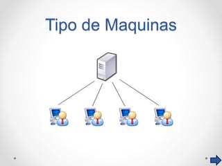 Tipo de Maquinas
 
