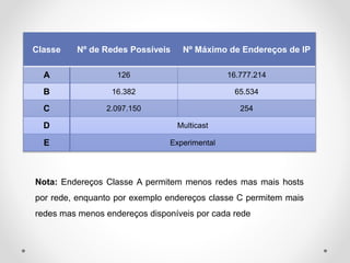 Classe Nº de Redes Possíveis Nº Máximo de Endereços de IP
A 126 16.777.214
B 16.382 65.534
C 2.097.150 254
D Multicast
E Experimental
Nota: Endereços Classe A permitem menos redes mas mais hosts
por rede, enquanto por exemplo endereços classe C permitem mais
redes mas menos endereços disponíveis por cada rede
 