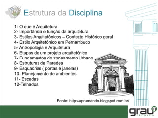 Estrutura da Disciplina
1- O que é Arquitetura
2- Importância e função da arquitetura
3- Estilos Arquitetônicos – Contexto Histórico geral
4- Estilo Arquitetônico em Pernambuco
5- Antropologia e Arquitetura
6- Etapas de um projeto arquitetônico
7- Fundamentos do zoneamento Urbano
8- Estruturas de Paredes
9- Esquadrias ( portas e janelas)
10- Planejamento de ambientes
11- Escadas
12-Telhados
Fonte: http://aprumando.blogspot.com.br/
 