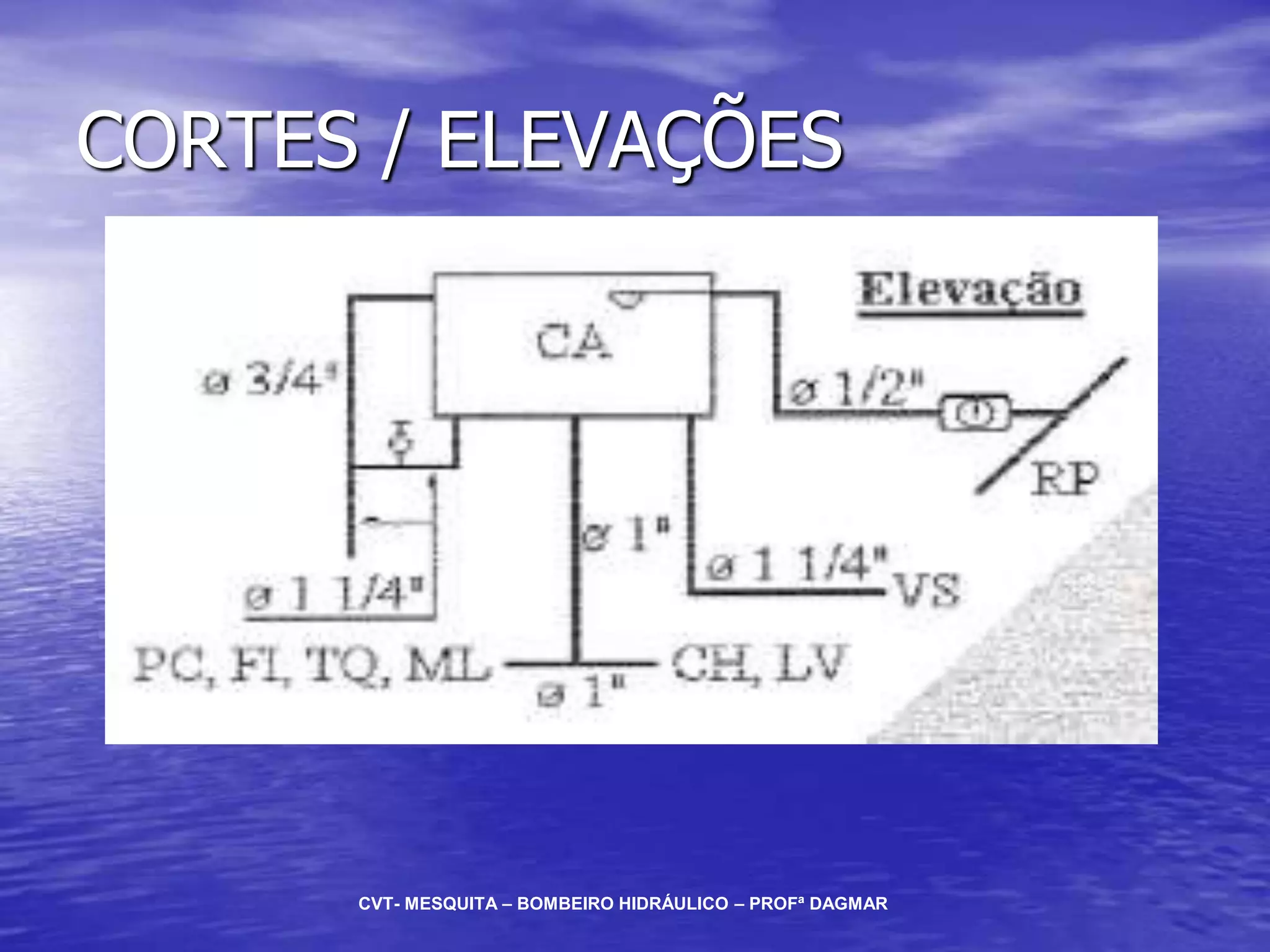 CORTES / ELEVAÇÕES
CVT- MESQUITA – BOMBEIRO HIDRÁULICO – PROFª DAGMAR
 