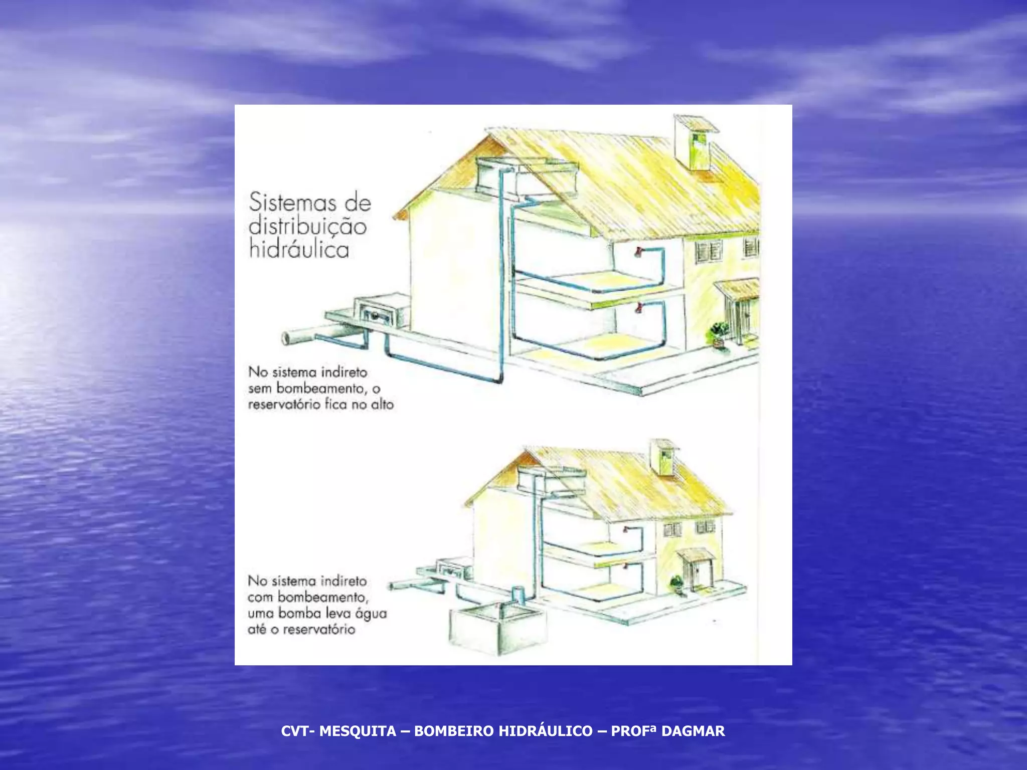 CVT- MESQUITA – BOMBEIRO HIDRÁULICO – PROFª DAGMAR
 