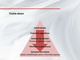 Trickle-down




                       Celebridades

                   Primeiros seguidores

                    Leitores de revistas
                  Primeira cópia em lojas

                  Vitrines e maior acesso

                   Consumo em massa
        Cópias simplificadas para o mercado popular
 