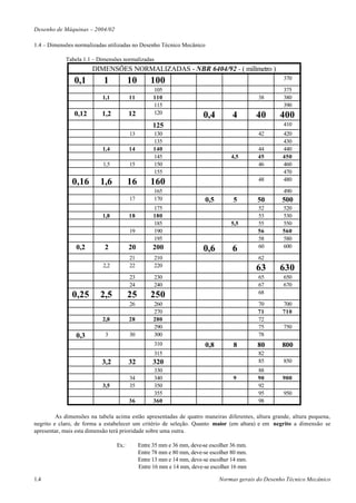 Desenho de Máquinas – 2004/02

1.4 – Dimensões normalizadas utilizadas no Desenho Técnico Mecânico

            Tabela 1.1 – Dimensões normalizadas
                       DIMENSÕES NORMALIZADAS - NBR 6404/92 - ( milímetro )
                                                                                                     370
                0,1        1            10        100
                                                   105                                               375
                           1,1          11         110                                      38       380
                                                   115                                               390
                0,12       1,2          12         120
                                                                       0,4         4        40      400
                                                  125                                                410
                                        13         130                                      42       420
                                                   135                                               430
                           1,4          14         140                                      44       440
                                                   145                            4,5       45       450
                           1,5          15         150                                      46       460
                                                   155                                               470
                                                                                            48       480
               0,16       1,6           16        160
                                                   165                                               490
                                        17         170                  0,5        5        50       500
                                                   175                                      52       520
                           1,8          18         180                                      53       530
                                                   185                            5,5       55       550
                                        19         190                                      56       560
                                                   195                                      58       580
                0,2         2           20        200                                       60       600
                                                                       0,6         6
                                        21         210                                      62
                           2,2          22         220
                                                                                            63      630
                                        23         230                                      65       650
                                        24         240                                      67       670
                                                                                            68
               0,25       2,5           25        250
                                        26         260                                      70       700
                                                   270                                      71       710
                           2,8          28         280                                      72
                                                   290                                      75       750
                0,3         3           30         300                                      78
                                                   310                  0,8        8        80       800
                                                   315                                      82
                           3,2          32        320                                       85       850
                                                   330                                      88
                                        34         340                             9        90       900
                           3,5          35         350                                      92
                                                   355                                      95       950
                                        36         360                                      98

         As dimensões na tabela acima estão apresentadas de quatro maneiras diferentes, altura grande, altura pequena,
negrito e claro, de forma a estabelecer um critério de seleção. Quanto maior (em altura) e em negrito a dimensão se
apresentar, mais esta dimensão terá prioridade sobre uma outra.

                                 Ex.:        Entre 35 mm e 36 mm, deve-se escolher 36 mm.
                                             Entre 78 mm e 80 mm, deve-se escolher 80 mm.
                                             Entre 13 mm e 14 mm, deve-se escolher 14 mm.
                                             Entre 16 mm e 14 mm, deve-se escolher 16 mm

1.4                                                                           Normas gerais do Desenho Técnico Mecânico
 
