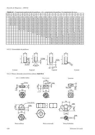 Desenho de Máquinas – 2004/02

Tabela 4.1 – Comprimento padronizado de parafusos – (L) comprimento do parafuso, X comprimento de rosca
d         2      2,5      3      3,5           4       5         6             7          8       10             12         14           16          18           20
P        0,4    0,45     0,5     0,6          0,6     0,8        1             1         1,25     1,5           1,75        2            2           2,5          2,5
        L X     L X     L X     L X          L X    L X     L        X    L        X    L X      L      X     L      X     L      X     L     X     L      X     L      X
       12 10   12 11   14 12   16 13        16 14   18 16   20       18   22       20   25 22   30      26   35      30   40      34   45     38   50      42   55      46
       14 10   14 11   16 12   18 13        18 14   20 16   22       18   25       20   28 22   35      26   40      30   45      34   50     38   55      42   60      46
       16 10   16 11   18 12   20 13        20 14   22 16   25       18   28       20   30 22   40      26   45      30   50      34   55     38   60      42   65      46
       18 10   18 11   20 12   22 13        22 14   25 16   28       18   30       20   35 22   45      26   50      30   55      34   60     38   65      42   70      46
       20 10   20 11   22 12   25 13        25 14   28 16   30       18   35       20   40 22   50      26   55      30   60      34   65     38   70      42   75      46
                       25 12   28 13        28 14   30 16   35       18   40       20   45 22   55      26   60      30   65      34   70     38   75      42   80      46
                       28 12   30 13        30 14   35 16   40       18   45       20   50 22   60      26   65      30   70      34   75     38   80      42   85      46
                       30 12   35 13        35 14   40 16   45       18   50       20   55 22   65      26   70      30   75      34   80     38   85      42   90      46
                                            40 14   45 16   50       18   55       20   60 22   70      26   75      30   80      34   85     38   90      42   100     46
                                                    50 16   55       18   60       20   65 22   75      26   80      30   85      34   90     38   100     42   110     46
                                                            60       18   65       20   70 22   80      26   85      30   90      34   100    38   110     42   120     46
                                                                          70       20   75 22   85      26   90      30   100     34   110    38   120     42   130     52
                                                                                        80 22   90      26   100     30   110     34   120    38   130     48   140     52
                                                                                                100     26   110     30   120     34   130    44   140     48   150     52
                                                                                                110     26   120     30   130     40   140    44   150     48   160     52
                                                                                                120     26   130     36   140     40   150    44   160     48   170     52
                                                                                                130     32   140     36   150     40   160    44   170     48   180     52




4.4.2.2 Extremidades de parafusos.




           Comum                              Especial                                            Especial                                           Comum

4.4.2.3 Porcas: dimensão característica (altura): 0,6d<H<d

                 sext. c/ entalhes radiais                                     Porca Castelo                                            Quadrada




                                                                     H




                           Porca Esférica

                                        Esfera φ 0,6d




                Porca esférica                                                  Porca sextavada                                 Porca borboleta


4.30                                                                                                                                         Elementos de união
 